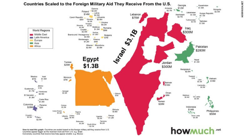 http://www.forumdaily.com/wp-content/uploads/2015/11/151111110337-us-foreign-military-aid-2014-exlarge-169.jpg