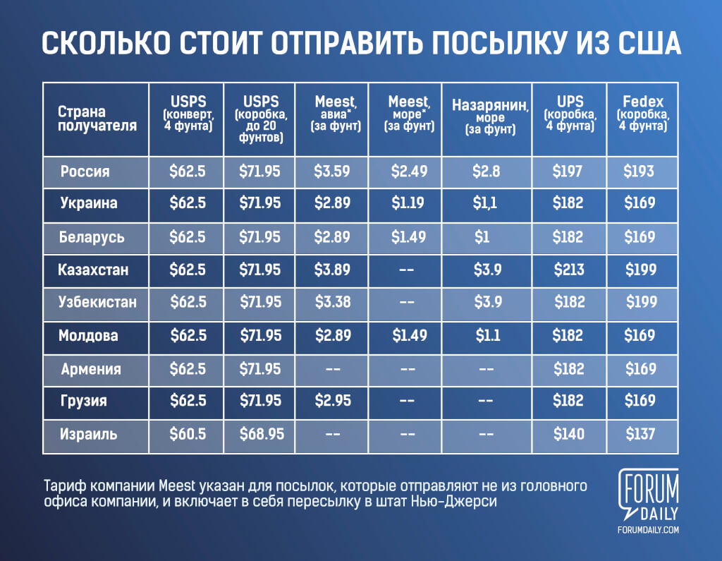 Сколько Стоит Доставка Из Интернет Магазина