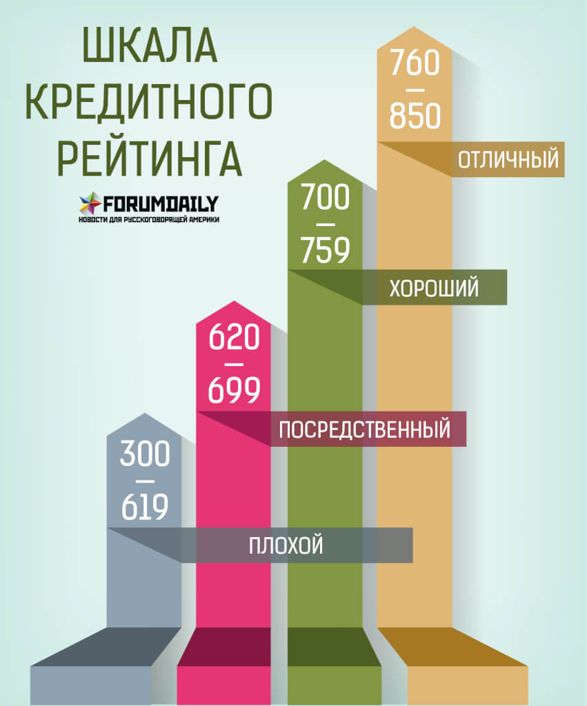 Пао ростелеком кредитный рейтинг